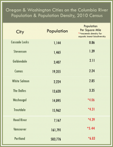 Oregon_ Washington_Cities_Population_Density_Per_Acre (3)