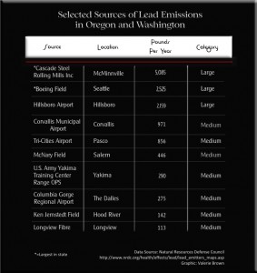 Selected_Sources_of_Lead_Emissions_in_Oregon_&_Washington