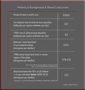 historical_background_&_blood_lead_levels_TABLE