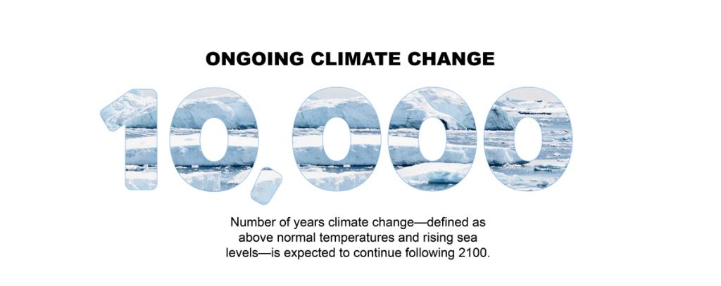 Climate Change graphics