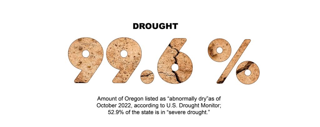 Climate Change graphics by Mackenzie Miller, January 2023