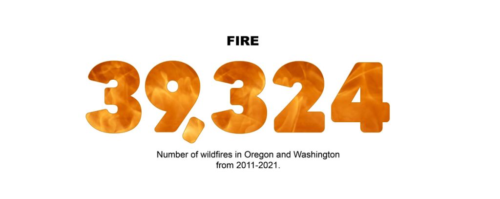 Climate Change graphics by Mackenzie Miller, January 2023