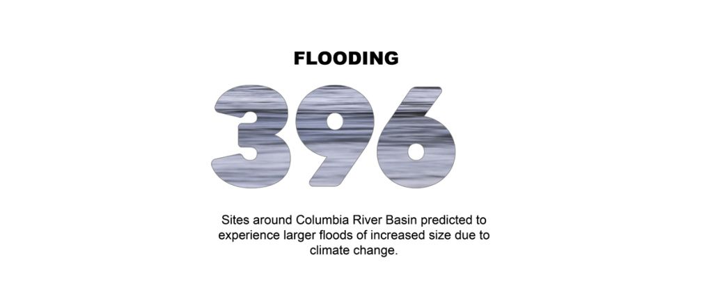 Climate Change graphics by Mackenzie Miller, January 2023