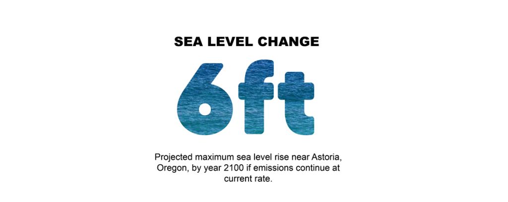 Climate Change graphics by Mackenzie Miller, January 2023