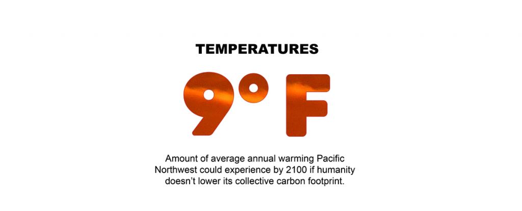 Climate Change graphics by Mackenzie Miller, January 2023