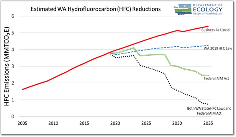 Hydrofluorocarbons