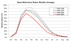 slide-13-basin-wide-snow-extent-edited