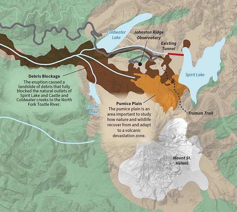 Spirit Lake and Mount St. Helens graphic