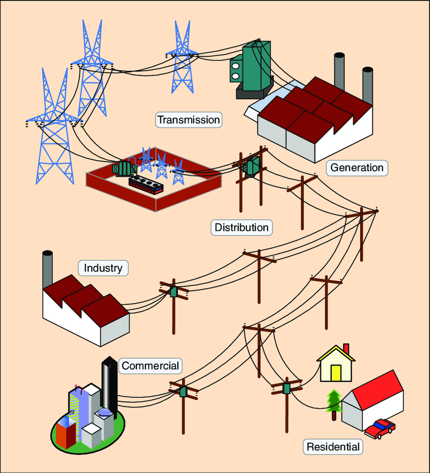 Graphic of electrical grid